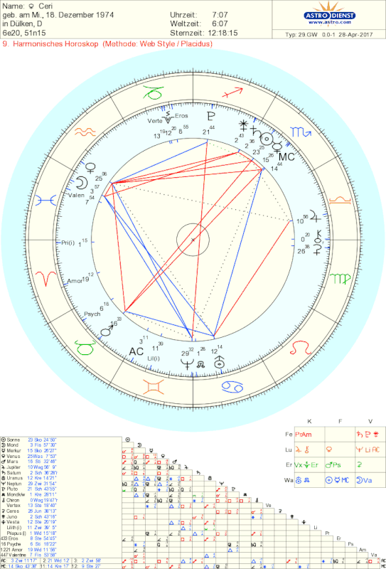 9th harmonic chart relationships AstroGarden